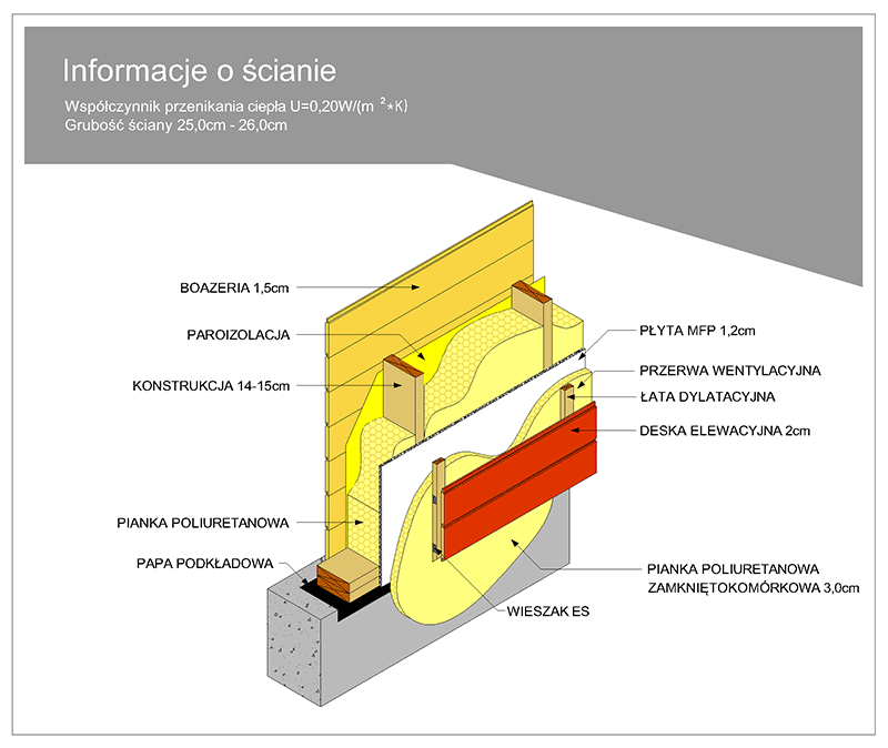 konstrukcja ściany zewnętrznej drewnianej deska elewacyjna pianka poliuretanowa