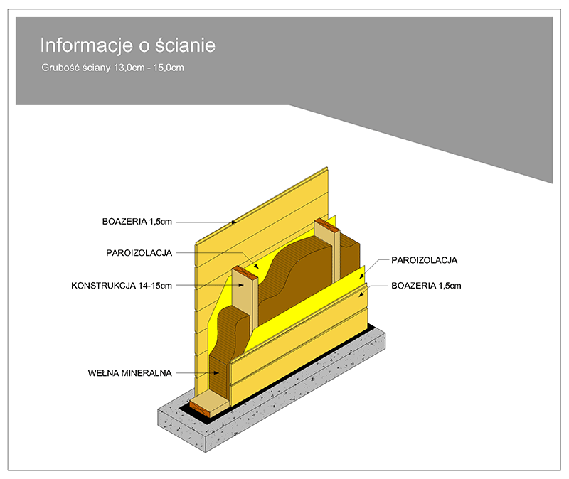 konstrukcja ściany wewnętrznej drewnianej boazeria